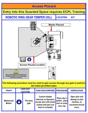 Access placard procedure document for a robotic ring gear temper cell, the kind of equipment-specific record annual audits review for currency and accuracy