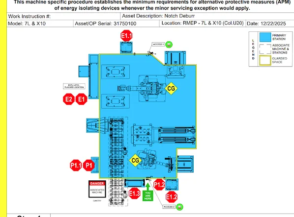 Machine-specific lockout tagout procedure document for a Notch Deburr machine with primary and associate stations marked, the kind of cell-specific record LockStep audits against current equipment state