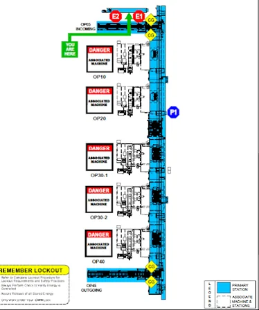 Process line LOTO map with You Are Here marker showing operations OP05 through OP45, the deliverable a gap analysis produces for your facility