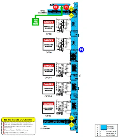 Process line LOTO map showing operations OP05 through OP45 with associated machines and lockout reminders, the kind of facility-level visibility a gap analysis produces